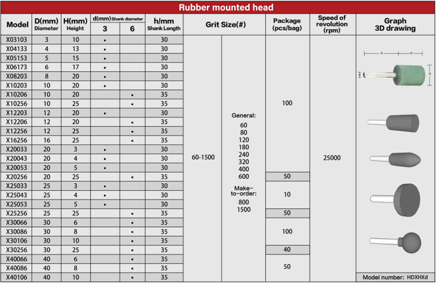 Table of Aluminum Oxide Grinding Head X (AO)