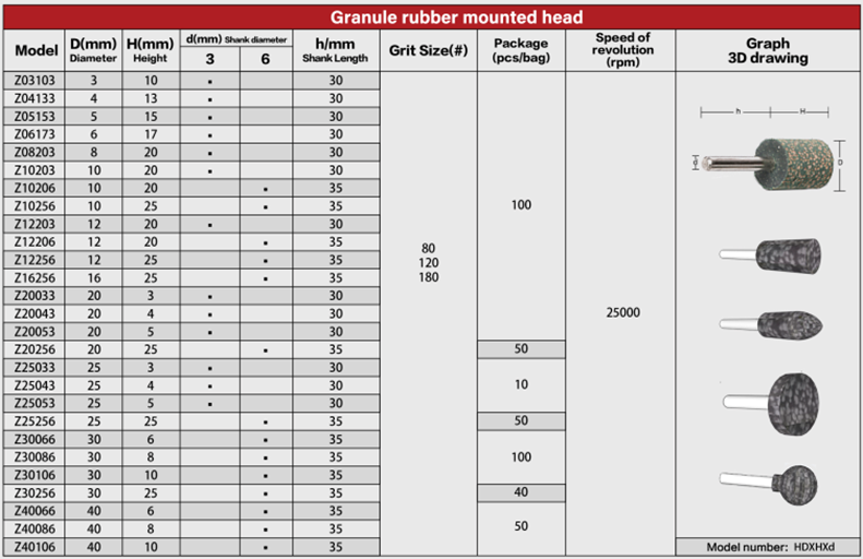 Table of Aluminum Oxide Grinding Head Z (AO)