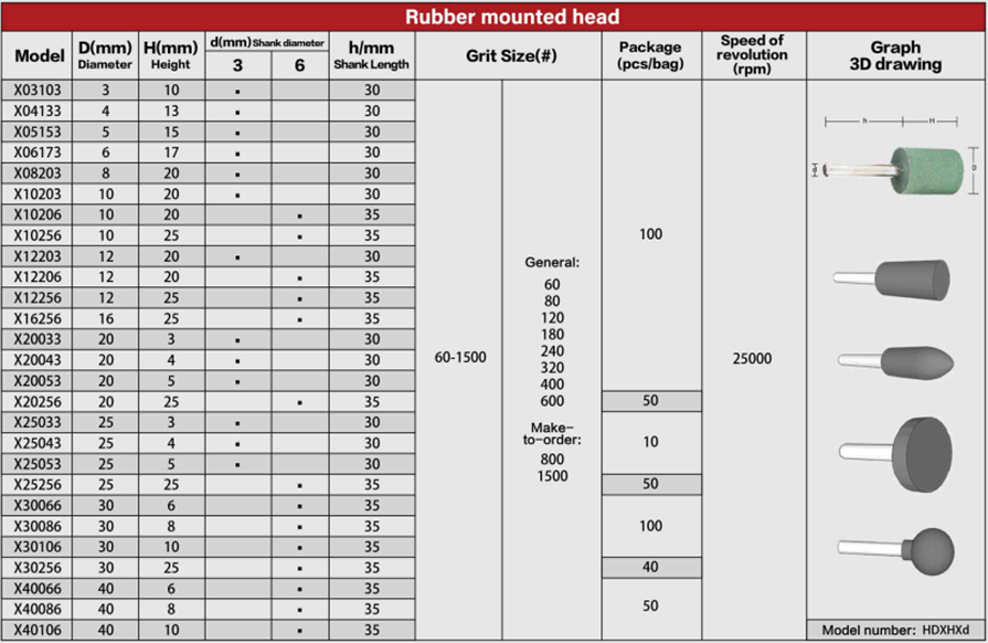 Table of Grinding Head X 5/16inch