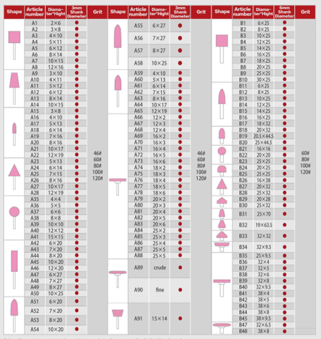 Table of Single Crystal Corundum Grinding Head G (SA)