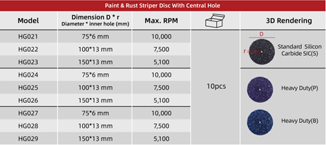 Table of Paint Stripe Disc With Central Hole