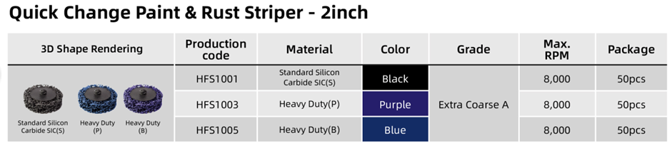 Table of Quick Change Paint Striper 2 inch