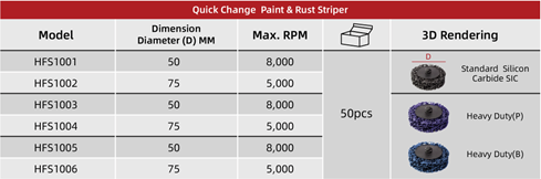 Table of Roloc Quick Change Paint Striper
