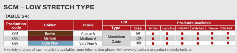 Table of SCM Disc Low Stretch