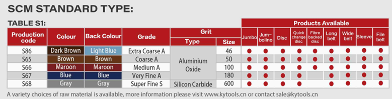 Table of SCM Disc Standard
