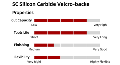 Features of Aluminium Oxide Velcro-backed Abrasive Discs (AO)