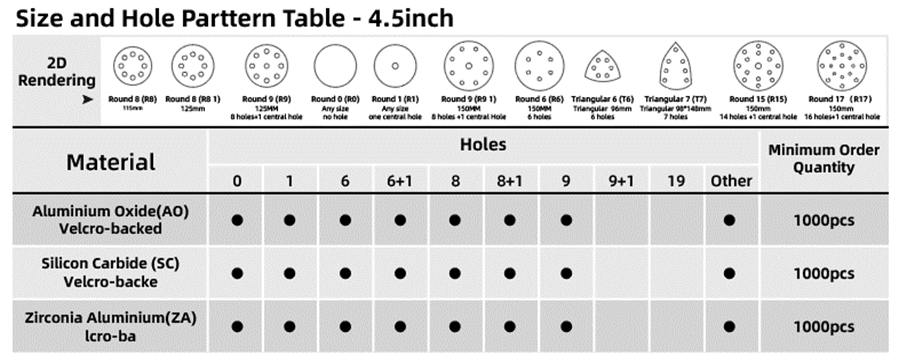 Table of 4 1/2