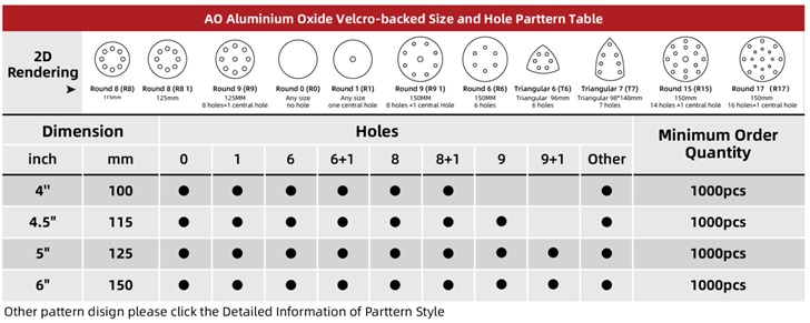 Table of Aluminium Oxide Velcro-backed Abrasive Discs (AO)