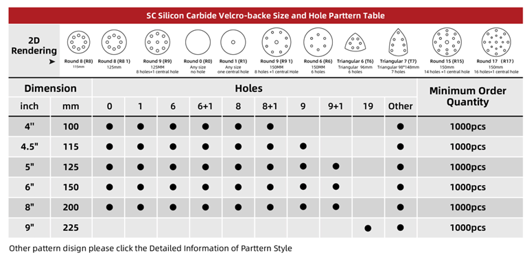 Table of Silicon Carbide Velcro-backed Abrasive Discs (SC)