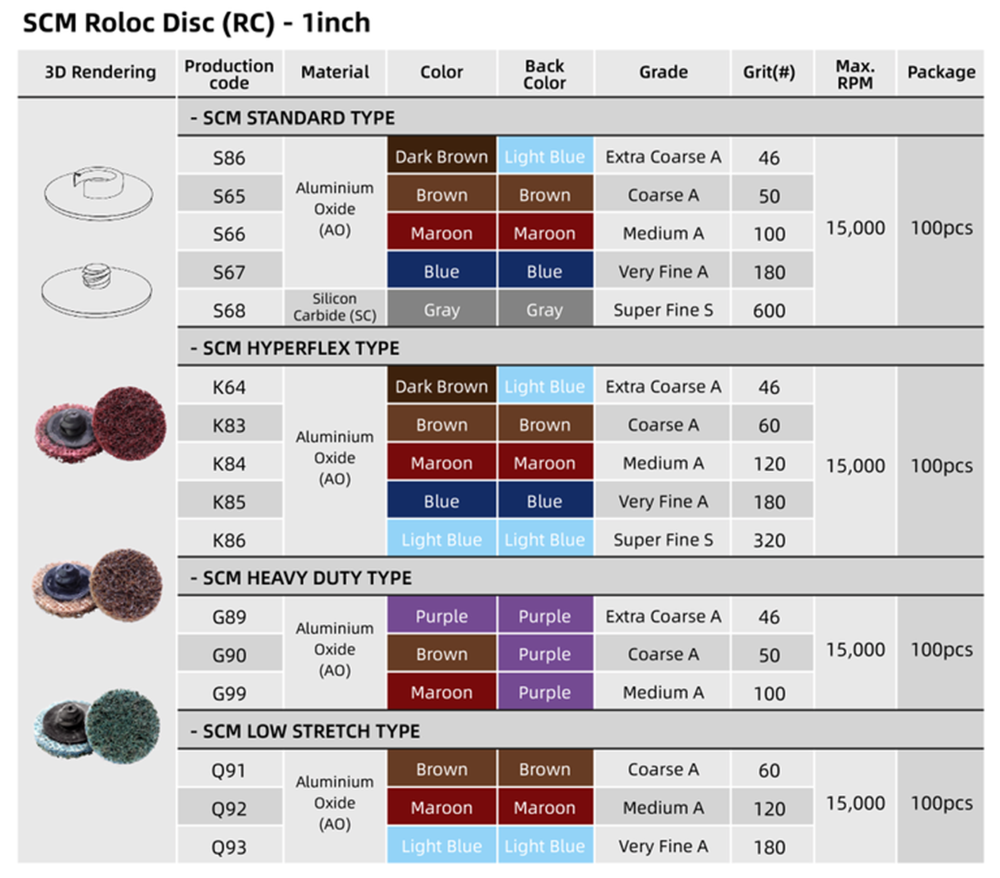 Table of Surface Condition Material 1inch