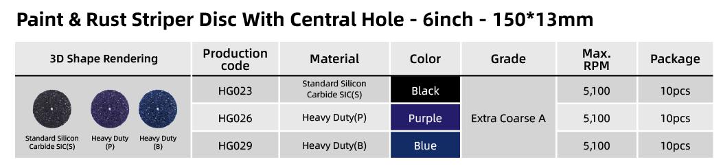 Table Of Paint Stripe Disc With Central Hole 6 Inch