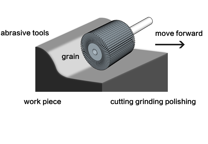 Features Of Fine Polishing and Finishing