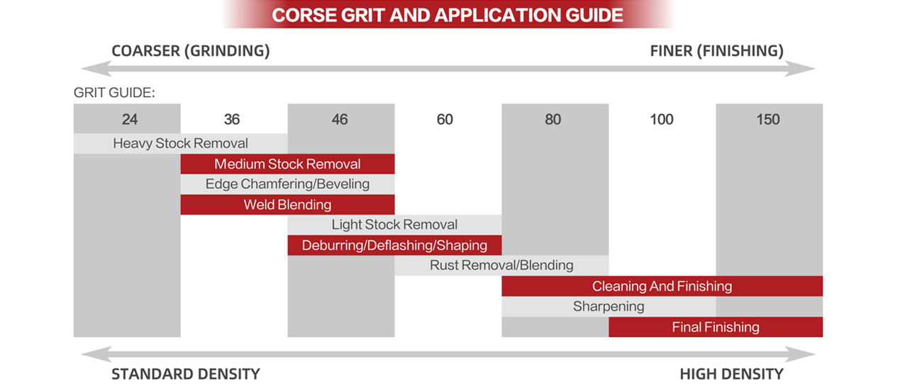 Grit And Application Guide Of Corse Grinding Abrasives