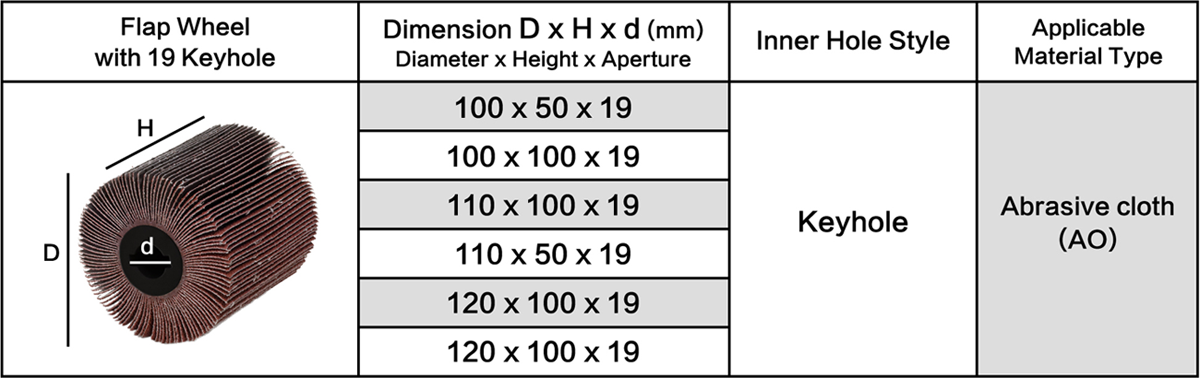 Shape Chart of Flap Wheel Drum