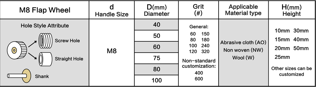 Shape Chart of Flap Wheel M8 Size Table