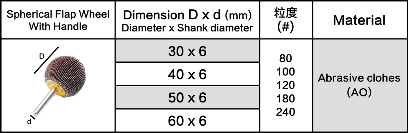 Flap Wheel - Spherical Shape (RO) size table