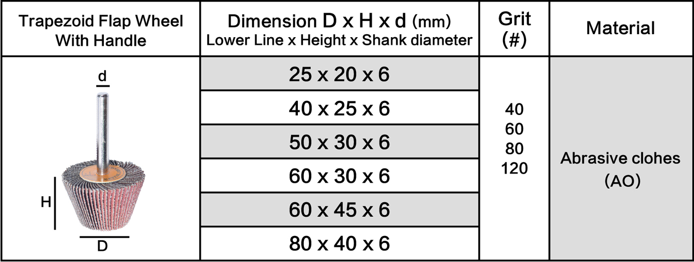 Flap Wheel - Trapezoid Shape (TR) size table