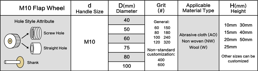Shape Chart of M10 Flap Wheel Size Table