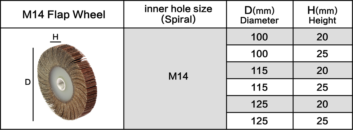 Shape Chart of Flap Wheel M14 - Screw Hole