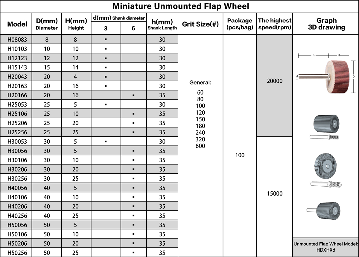 Flap Sanding Wheel Head Size Table