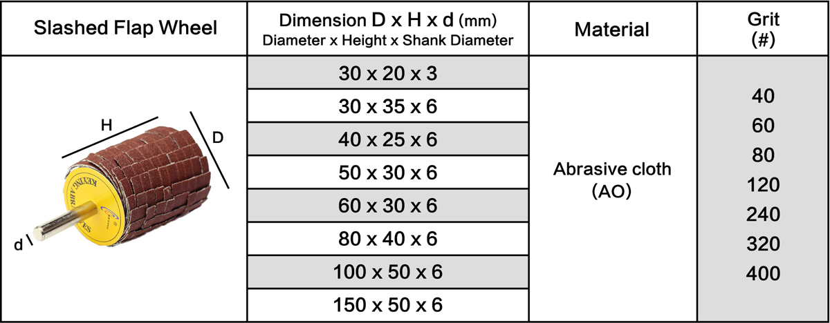 Table of Slashed Flap Wheel 1-3/16inch Size