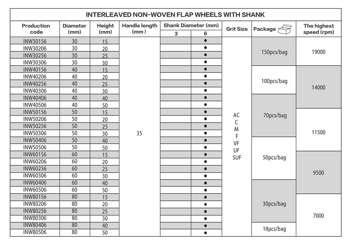 Silicon Carbide Non-woven Abrasive Cloth Flap Wheel With Shank (SC) Non-woven Flap Wheel (with Abrasive) Size Table