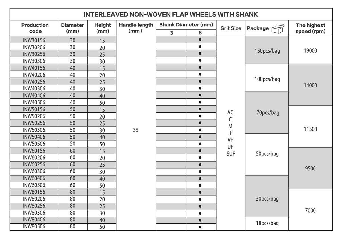 Table of Non-woven Abrasive Cloth Flap Wheel With Shank 3-1/8inch