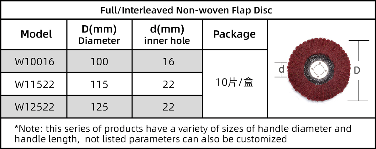 Full Non-woven Flap Disc - Plate Shape (PS) Non-woven Flap Disc Size Table