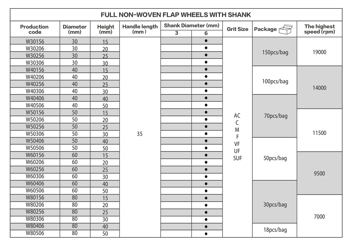 Table of Full Non-woven Flap Wheel With Shank 2inch