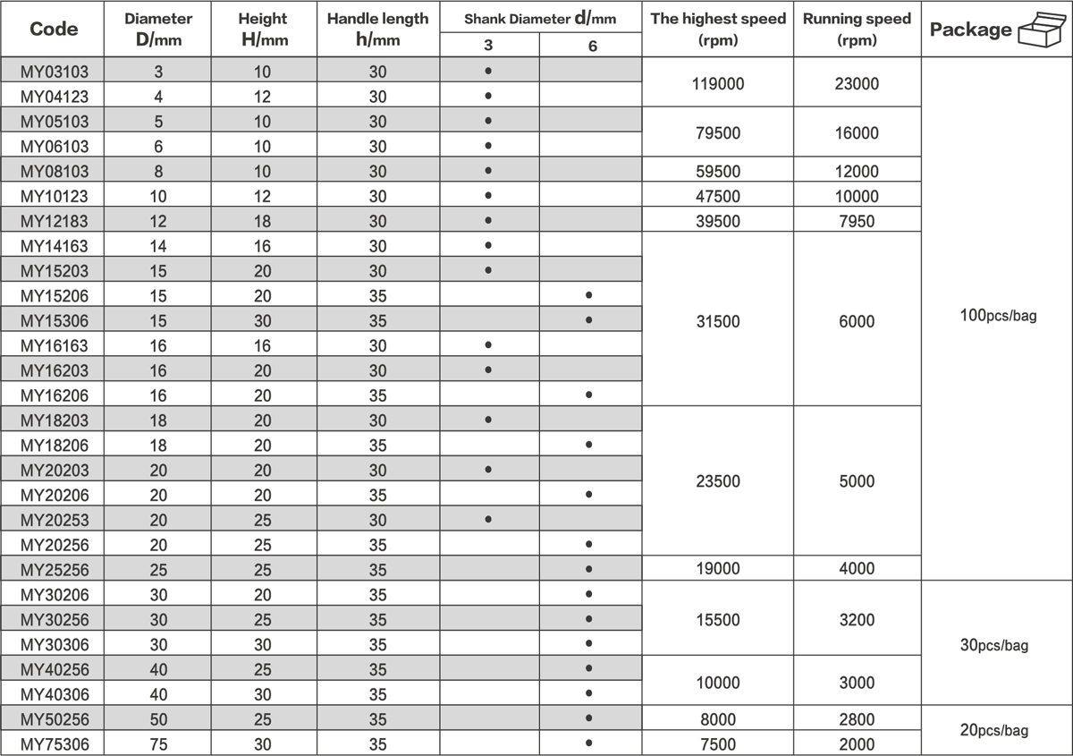 Felt Points - Cylinder Shape (CL) Felt Points Size Table