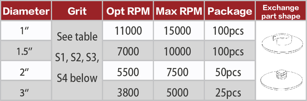 Surface Condition Material (SCM) Flap Discs Size Table