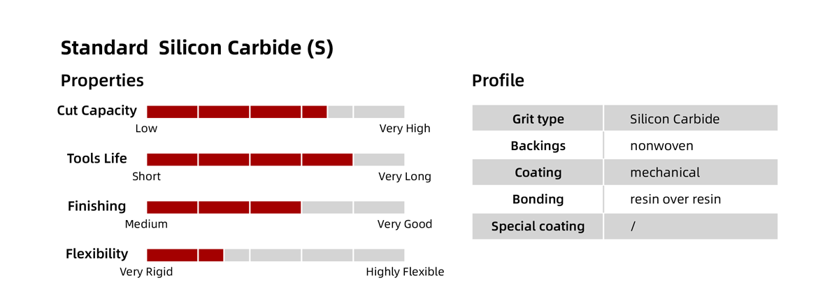 Standard Silicon Carbide (S)