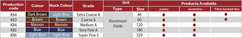 Surface Condition Material (SCM) Flap Discs Hyperflex