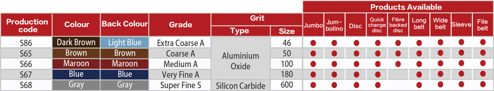 Surface Condition Material (SCM) Flap Discs Standard