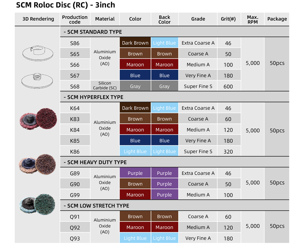 Table of 3 Roloc Abrasive Disc